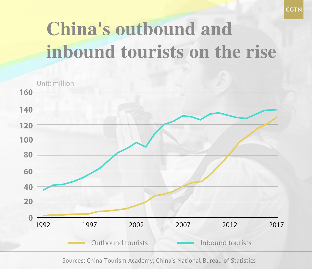 indonesia outbound tourism statistics 2018