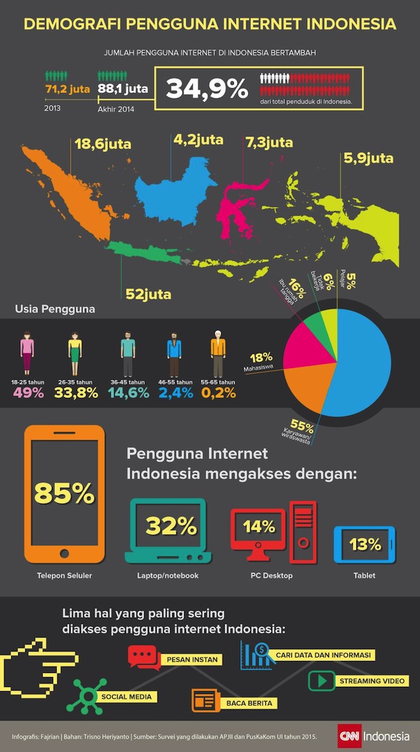 Jumlah Pengguna Internet Di Indonesia Tahun 2015 Tentang Tahun - IMAGESEE