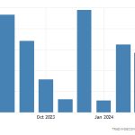 indonesia tourism statistics 2023 Doing business in indonesia