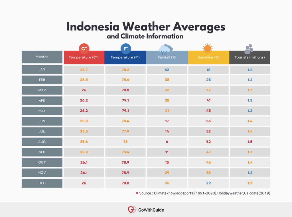 indonesia vs malaysia tourism How does malaysia compare to indonesia?