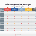 indonesia vs malaysia tourism How does malaysia compare to indonesia?