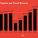 growth in tourism indonesia Tourism indonesia bali growth rapid keep borobudur