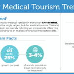 medical tourism singapore statistics Singapore medical tourist arrivals, medical tourism market & forecast…