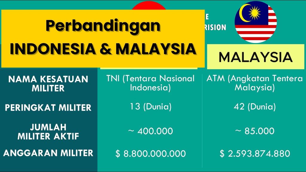 similarities of indonesia and malaysia Difference between malaysia and indonesia