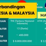 similarities of indonesia and malaysia Difference between malaysia and indonesia