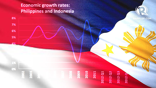 indonesia vs philippines tourism Indonesia vs philippines! country comparison that might surprise you