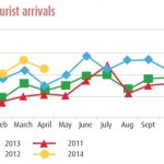 how many tourists visit indonesia each year Tourists increase expat epa israeli reopens