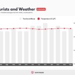 results of indonesia 2019 tourism statistics Bali tourist indonesia arrivals bankruptcies statistics number foreign country largest statistic statista