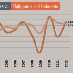 indonesia vs philippines travel cost Department of tourism-philippines