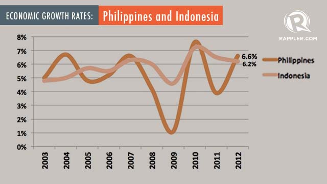 indonesia vs philippines travel cost Department of tourism-philippines