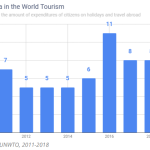 indonesia outbound tourism statistics 2016 The russian outbound travel market: trends, analysis & statistics 2019