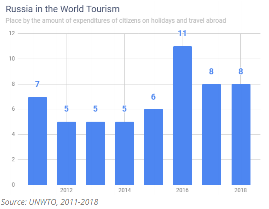 indonesia outbound tourism statistics 2016 The russian outbound travel market: trends, analysis & statistics 2019