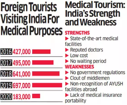 medical tourism index mti Destination mti prnewswire taps permitted infographic healthcare