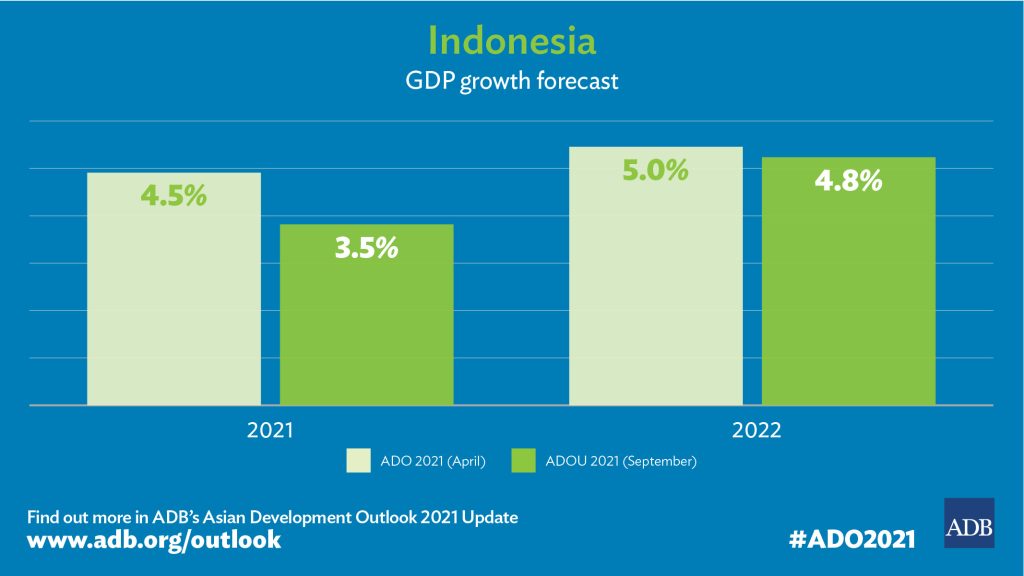 indonesia tourism development project Tourism sustainable indonesia expansion village development experience concept