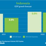 indonesia tourism development project Tourism sustainable indonesia expansion village development experience concept