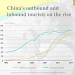 top ten tourism statistics in indonesia Ten highest rated indonesia tourism index 2016