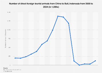 indonesia tourism statistics Asean goes green: renewable energy strategies in southeast asia