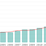 indonesia inbound tourism statistics Australian tourist – telegraph