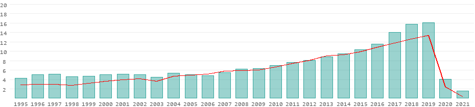 indonesia inbound tourism statistics Australian tourist – telegraph