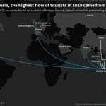 economic impact of tourism in indonesia Covid-19 and tourism