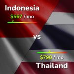 indonesia vs thailand tourism Thailand vs indonesia, perbandingan menggunakan data, siapa yang unggul