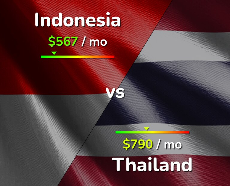 indonesia vs thailand tourism Thailand vs indonesia, perbandingan menggunakan data, siapa yang unggul