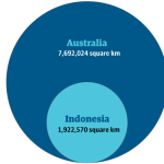 indonesia and australia population Population size of indonesia