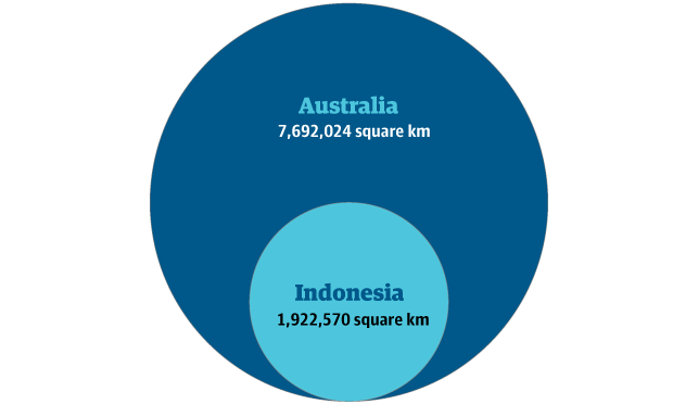 indonesia and australia population Population size of indonesia