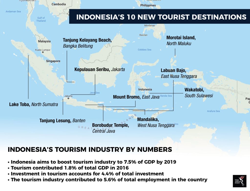 indonesia tourism development Sustainable tourism for indonesia in the spotlight – griffith news