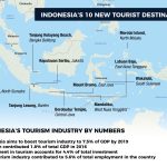 indonesia tourism development Sustainable tourism for indonesia in the spotlight – griffith news