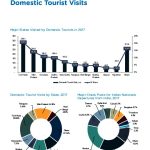 medical tourism in india statistics 2023 Exploring indian medical tourism statistics: trends, growth, and market