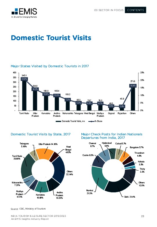 medical tourism in india statistics 2023 Exploring indian medical tourism statistics: trends, growth, and market