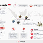 tourism board of indonesia Indonesia tourist board 2017 campaign