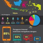 penggunaan medsos di indonesia Pengguna aktif medsos ri 170 juta, bisa main 3 jam sehari