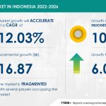 hospitality industry in indonesia Indonesia hospitality real estate market size