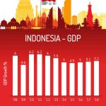 gdp tourism indonesia Tourism indonesia boost economy could council source travel world