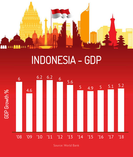 gdp tourism indonesia Tourism indonesia boost economy could council source travel world