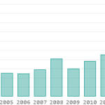 indonesia statistics tourism Indonesia tourism arrivals tourists business infographic leisure vs asean east asia middle europe aseanup