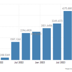 indonesia inbound tourism statistics 2018 Descriptive statistics of indonesia tourism, environment and growth