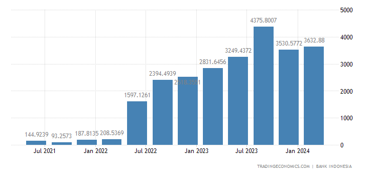 indonesia inbound tourism statistics 2018 Descriptive statistics of indonesia tourism, environment and growth