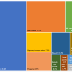 how many jobs are created by tourism in indonesia Statistics descriptive of tourist arrival in indonesia.