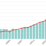 indonesia tourism growth 2019 Expenditures imports wb tradingeconomics bop