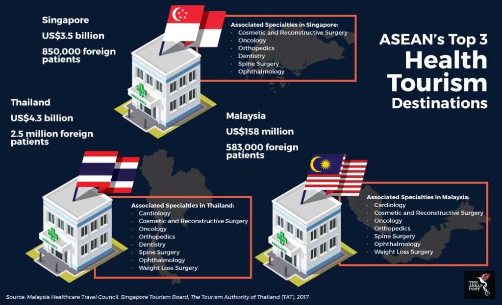 indonesia malaysia medical tourism Resolusi baru tahun pribadi produktif dinamis liburan