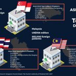 indonesia malaysia medical tourism Resolusi baru tahun pribadi produktif dinamis liburan