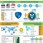 medical tourism indonesia statistics Wellness in indonesia