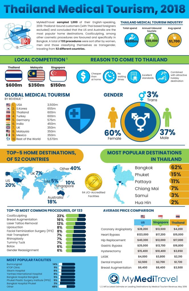 medical tourism indonesia statistics Wellness in indonesia