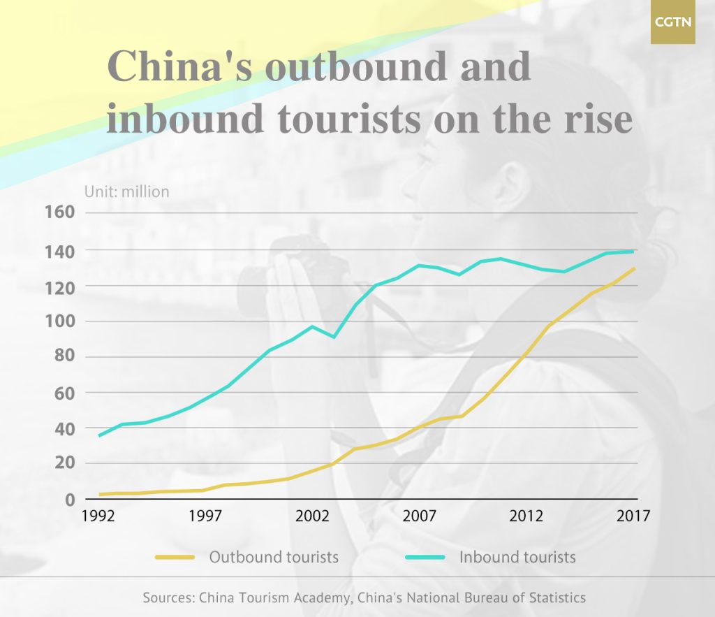 indonesia domestic tourism statistics Bali tourist indonesia arrivals bankruptcies statistics number foreign country largest statistic statista