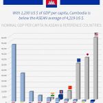 thailand vs indonesia economy Cambodia: 4 infographics on population, wealth, economy