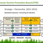 indonesia tourism promotion board bppi Tpb hosts pasasalamat 2024: an exclusive day of appreciation for media