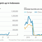 indonesia tourism cost from india 15 best places to visit in summer outside india (may, june, july) 2024